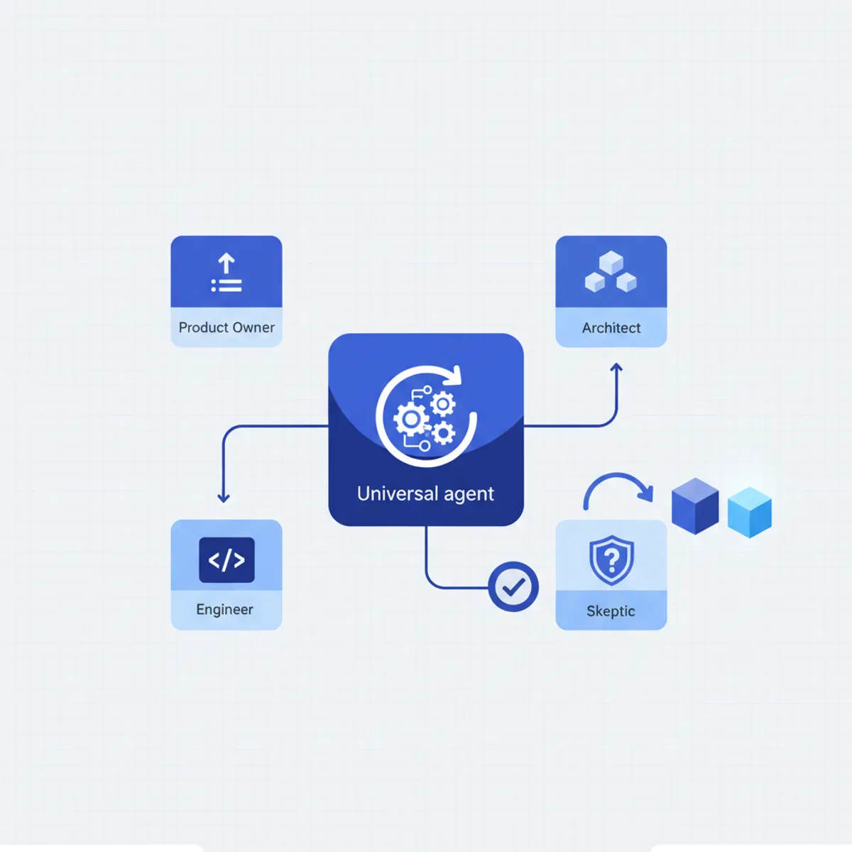 AI Agent Roles: Why a Team Beats One Coding Agent