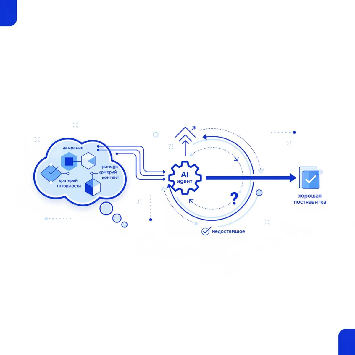 How to Brief an AI Agent So It Gets It Right
