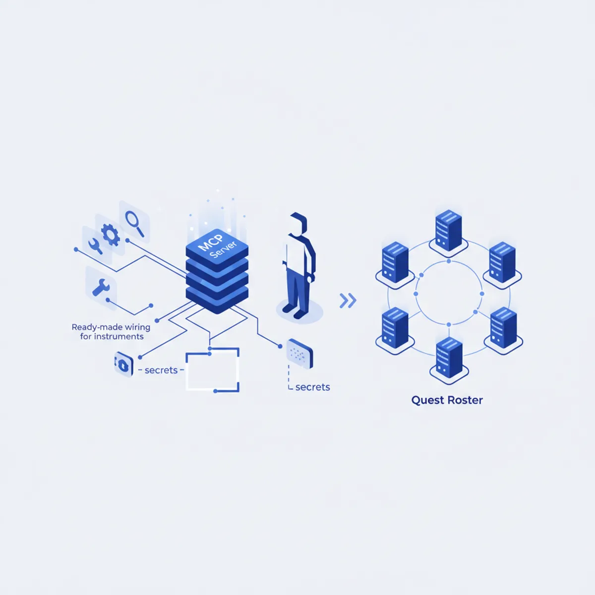MCP: Connect AI Agents to Tools Without Leaking Keys