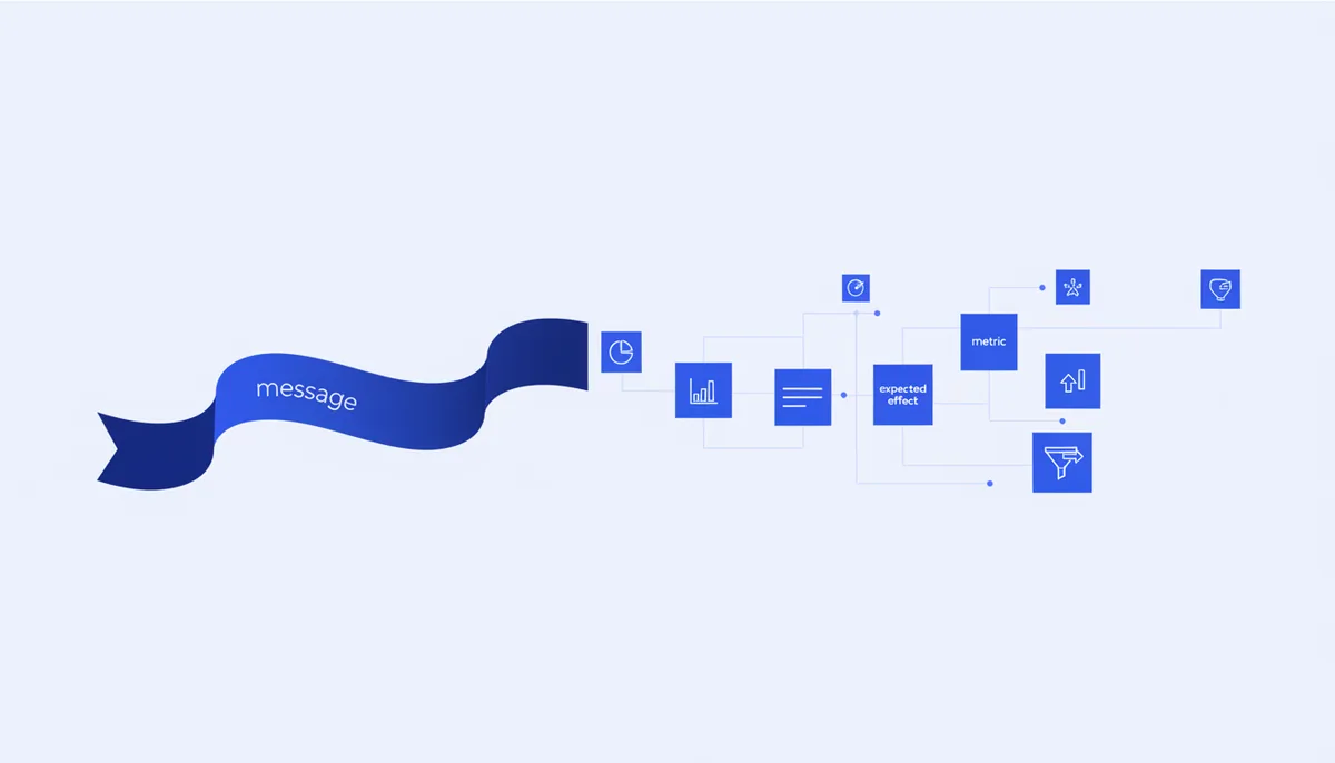 A/B hypotheses: what to test and why