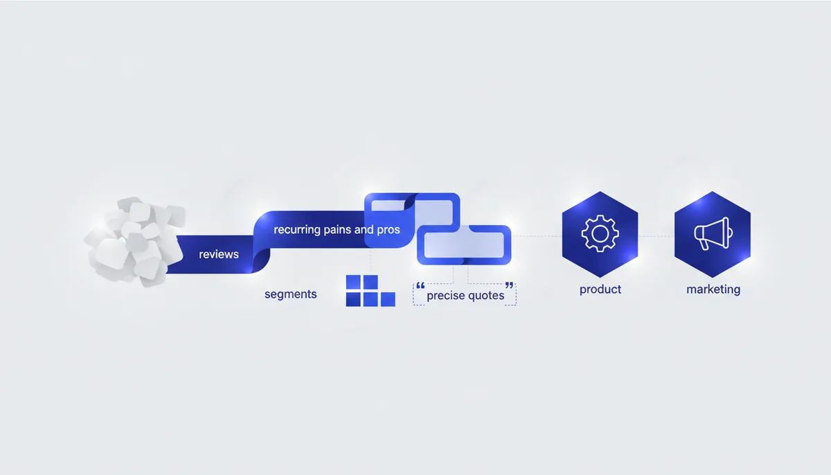 Review analysis: pains, insights, quotes