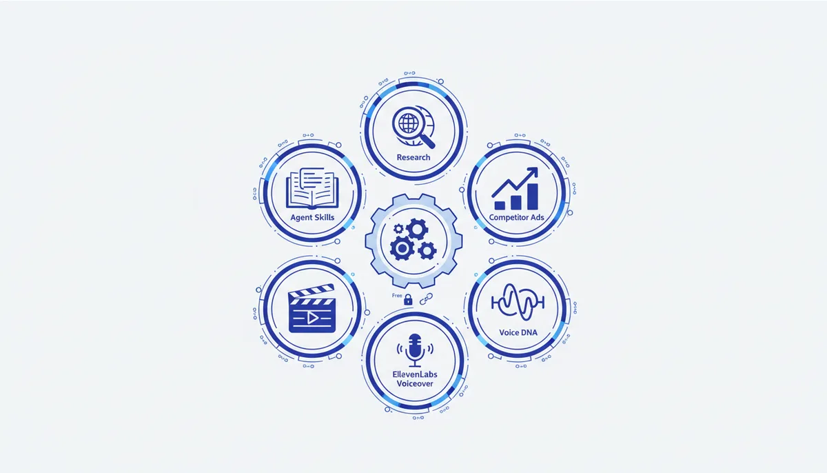 6 Claude skills for a content studio